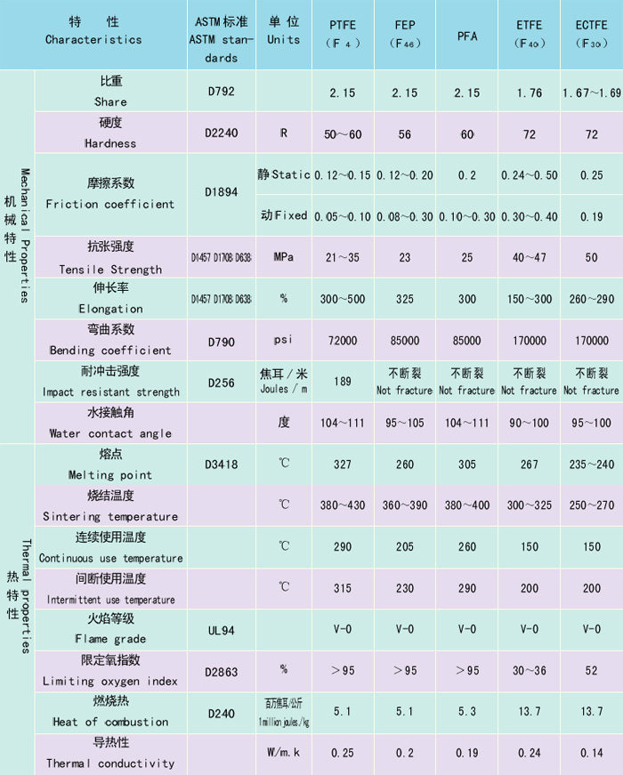 液位開關常用的防護涂層有幾種