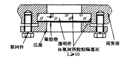 計為物位開關 計為物位開關