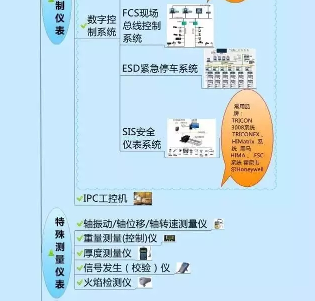 666！一圖搞定自動(dòng)化儀表家族的“親屬”關(guān)系！