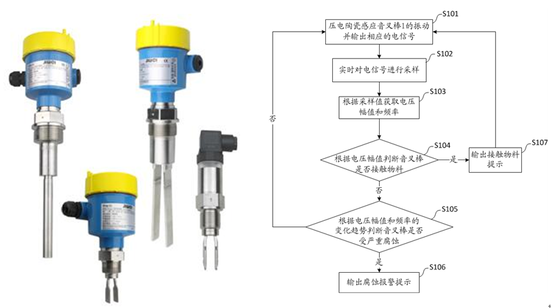 物位開關 物位開關