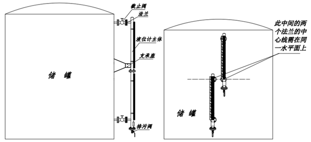 磁翻板液位計(jì)磁翻板液位計(jì)工作原理圖 磁翻板液位計(jì)磁翻板液位計(jì)工作原理圖