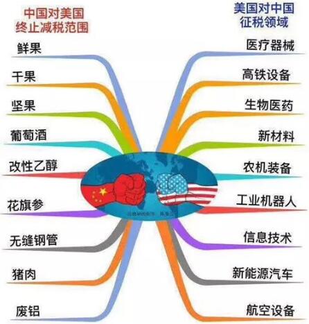 中美“貿(mào)易戰(zhàn)” 對儀器儀表行業(yè)影響幾何？