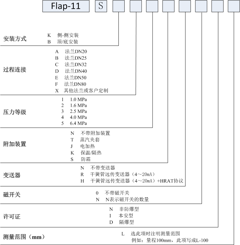經(jīng)濟(jì)型磁翻板液位計(jì)產(chǎn)品概況 經(jīng)濟(jì)型磁翻板液位計(jì)產(chǎn)品概況