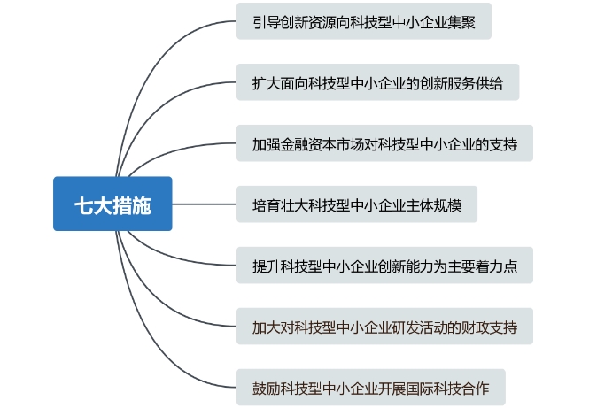 重大利好！儀器儀表中小企業創新發展迎來大禮包