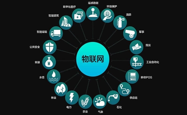 百度沸點2019科技熱詞：AI、區(qū)塊鏈、物聯(lián)網(wǎng)上榜
