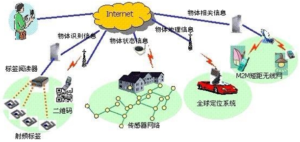 傳感器的種類和作用 傳感器的種類和作用