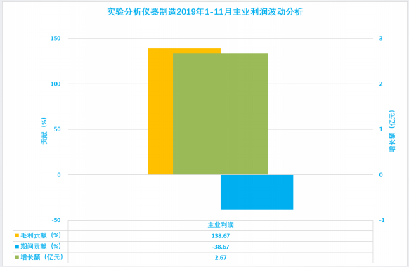 2019年1-12月儀器儀表行業(yè)經(jīng)濟(jì)運行概況