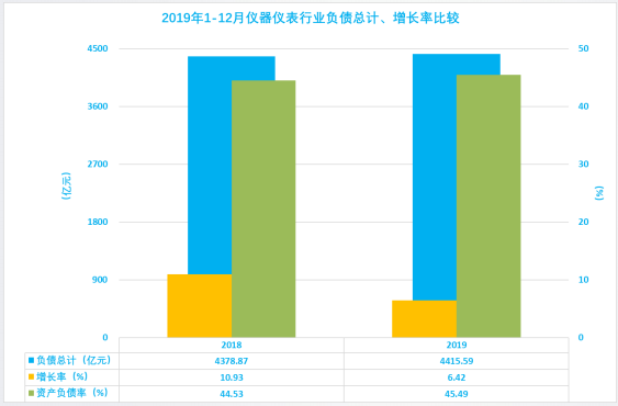 2019年1-12月儀器儀表行業(yè)經(jīng)濟(jì)運行概況