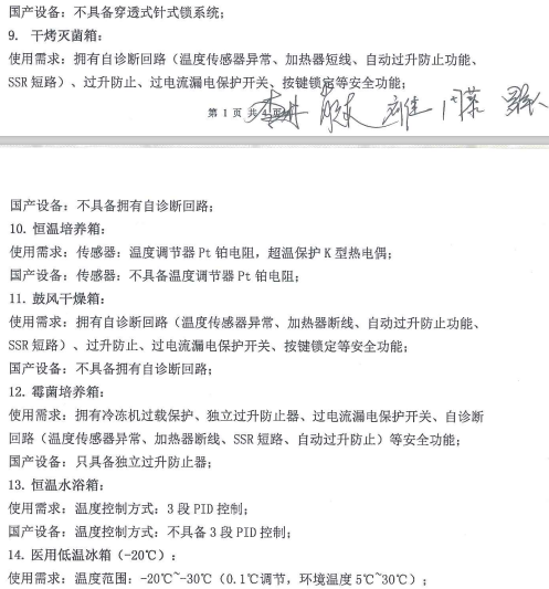 儀器儀表設備采購何時才能摘下“有色眼鏡”？