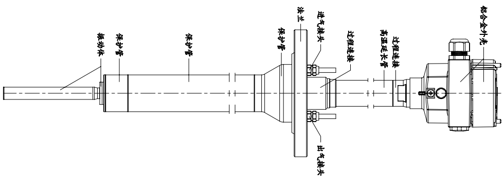450℃超高溫振棒料位開關的氣冷設計和實驗介紹 450℃超高溫振棒料位開關的氣冷設計和實驗介紹